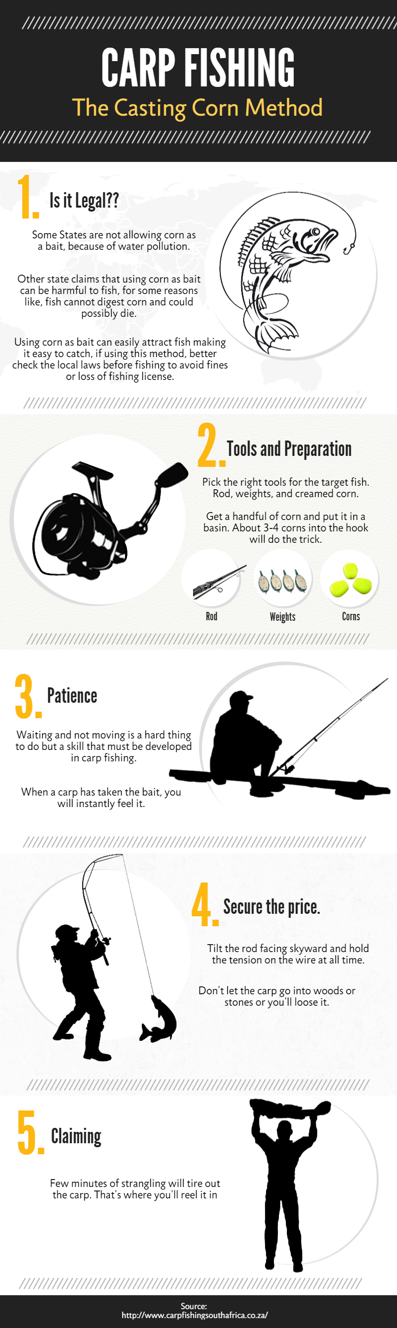 Fishing With Sweet Corn Infographic